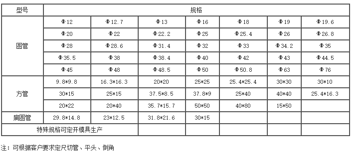 型號與規(guī)格